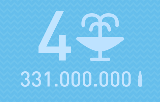 Abfüllmenge 2024 der vier zur Winkels-Gruppe gehörenden Mineralbrunnen